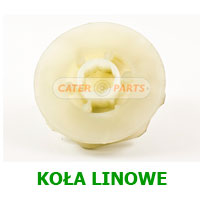 Koła linowe